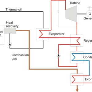 STUDY FOR A THERMAL GENERATION INSTALLATION FROM FOREST BIOMASS